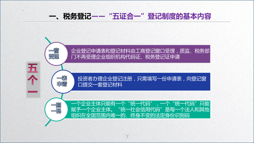 学习任务1.2 税务登记与发票管理 课件(共32张PPT)-《税务会计》同步教学（高教版）