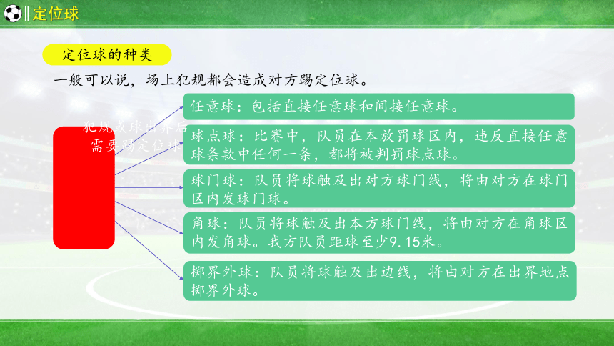 人教版体育四年级上册足球规则简介课件(共29张PPT)