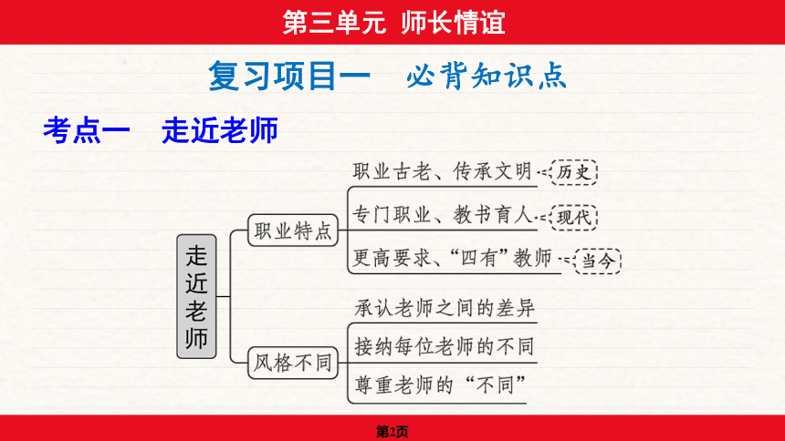 安徽省2024年中考道德与法治一轮复习课件：第三单元  师长情谊（54张ppt）
