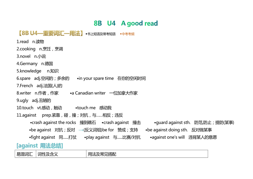 Unit 4  A good read  词形变化短语及重要词汇用法 2023-2024学年牛津译林版八年级英语下册