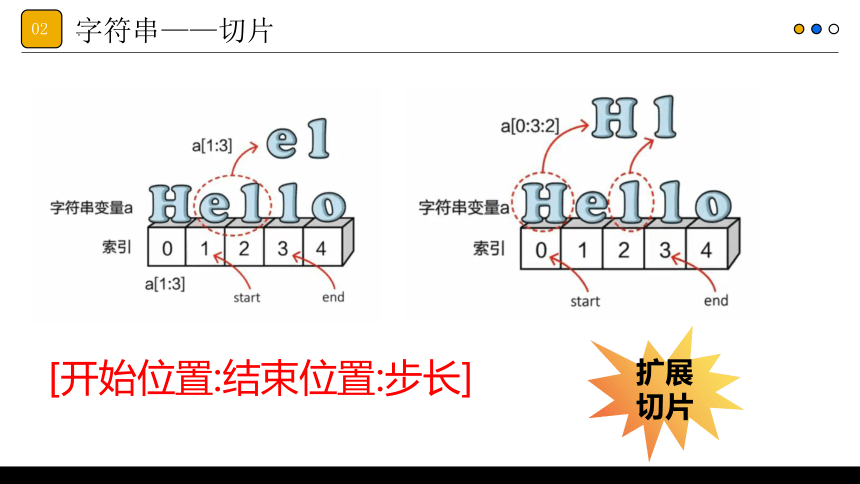 3.2.1.4 字符串列表字典 课件(共26张PPT) 2023—2024学年浙教版（2019）高中信息技术必修1