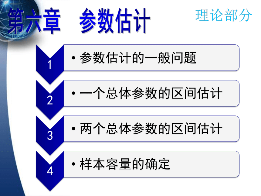 6参数估计  课件(共99张PPT) -《应用统计学（第4版）》同步教学（人民邮电版）