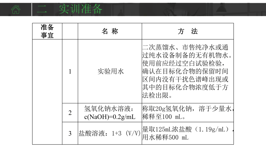 学习情境39 酚类化合物的测定 课件(共27张PPT)-《水环境监测》同步教学（化学工业出版社）