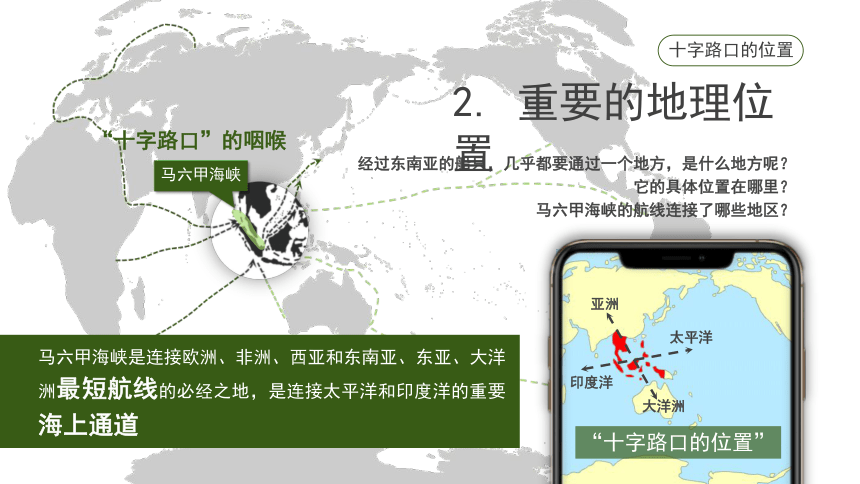 《东南亚》同步课件-第七章第二节