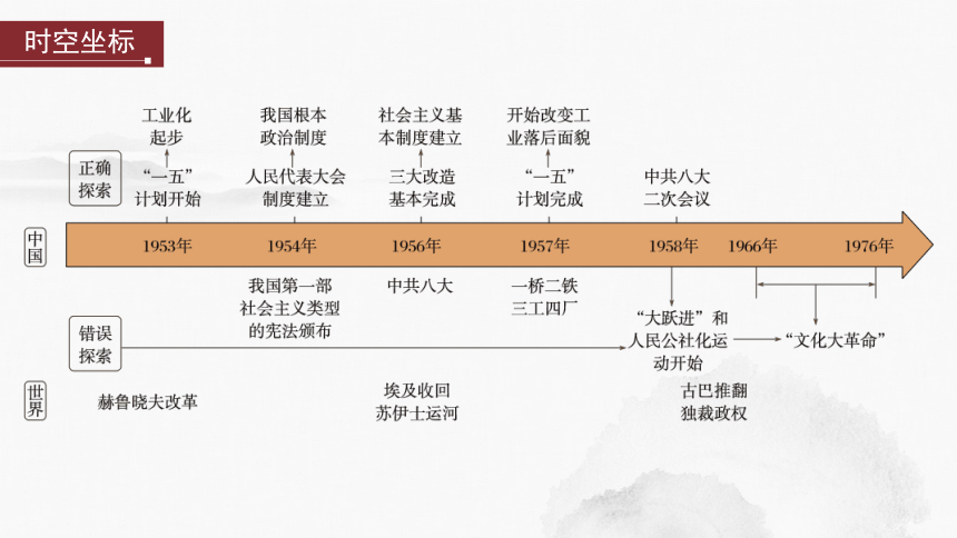 第十七单元　社会主义制度的建立与社会主义建设的探索 课件 2024年广东省中考历史一轮复习(共51张PPT)