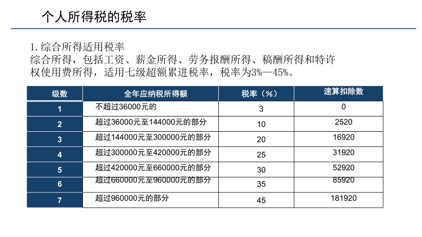 第五章 个人所得税的会计核算_1 课件(共69张PPT)《税务会计(第六版)》同步教学（人民大学版）