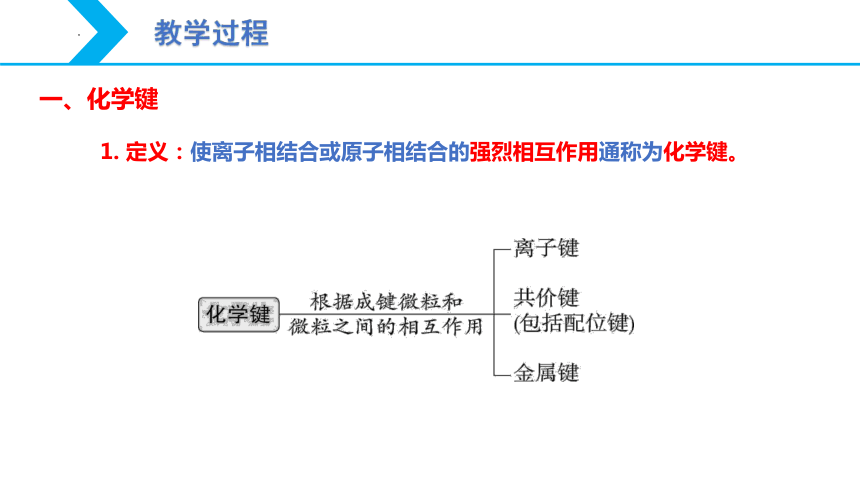 2.1 共价键（第1课时 共价键）-【核心素养目标】2023-2024学年高二化学同步精品课件（人教版2019选择性必修2）