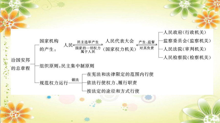 2023-2024学年道德与法治八年级下册课件第一单元 第一课 第1课时 党的主张和人民意志的统一  学案课件(共50张PPT)