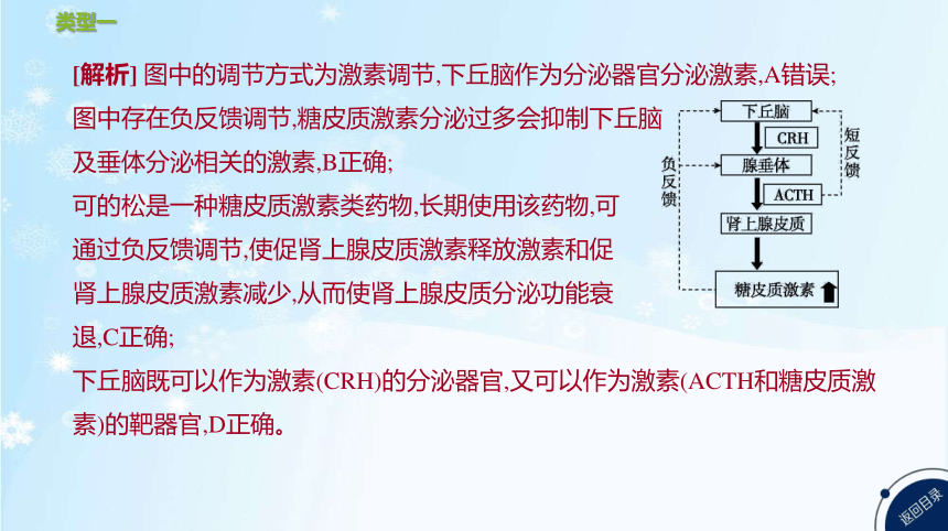 高考生物二轮复习微专题8    生命活动过程中的调节方式(共23张PPT)