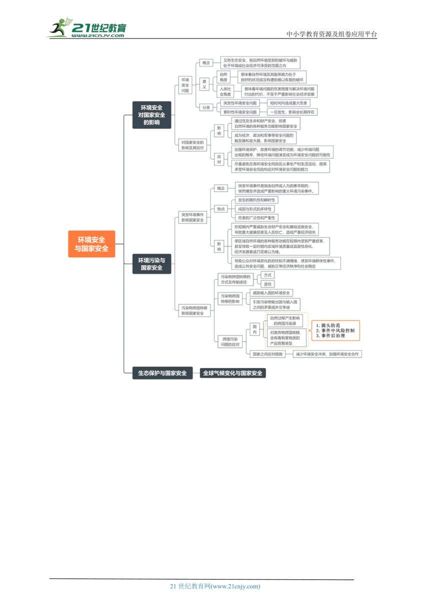 【必备知识】高中地理人教版（2019）选择必修3学案 知识梳理+达标自测卷+能力提升卷第三章 环境安全与国家安全