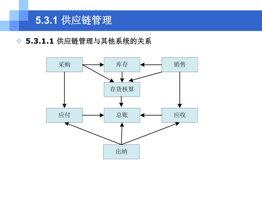 CH05-3  采购与应付业务 课件(共104张PPT)- 《会计电算化(基于T3用友通标准版)》同步教学（人大版）