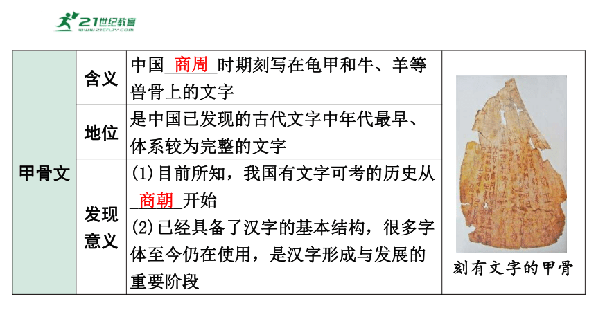 2024年中考历史复习专题：中国古代史第二单元　夏商周时期：早期国家与社会变革  课件
