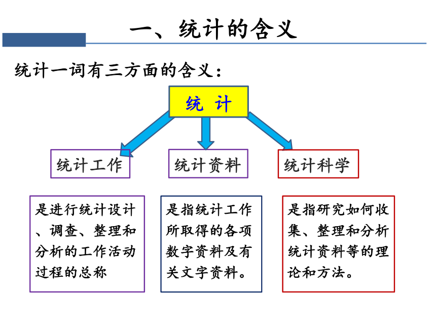 第一章 导论 课件（共27张PPT）-《统计学》同步教学（电工版）