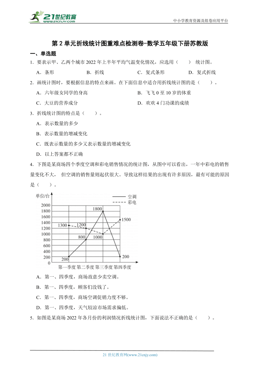 第2单元折线统计图重难点检测卷-数学五年级下册苏教版（含答案）
