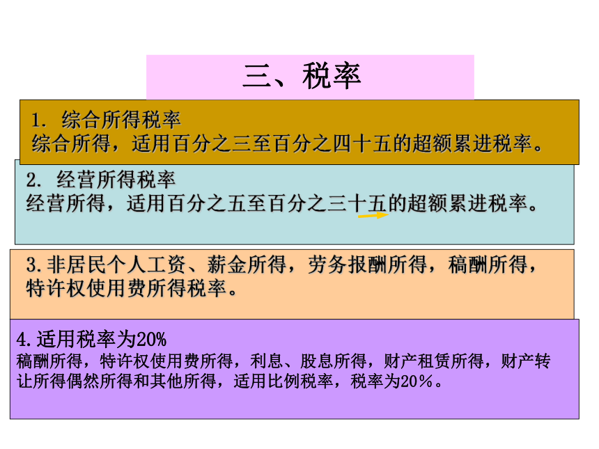 项目九 个人所得税的核算 课件(共31张PPT)-《企业纳税会计》同步教学（大连理工大学出版社）