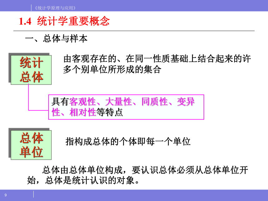 第1章　绪论  课件(共25张PPT) - 《统计学原理与应用》同步教学（人民邮电版）