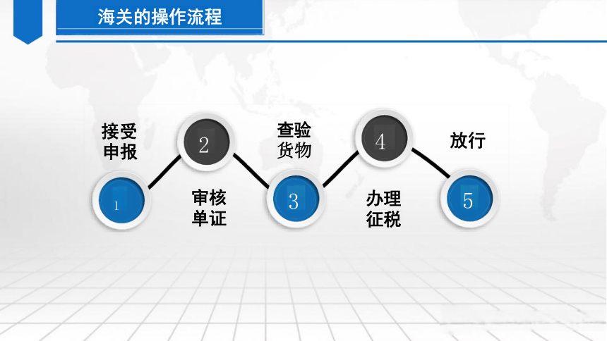 8.2出口报关单制作 课件(共53张PPT）-《外贸单证实务（微课版 第2版）》同步教学（人民邮电版）