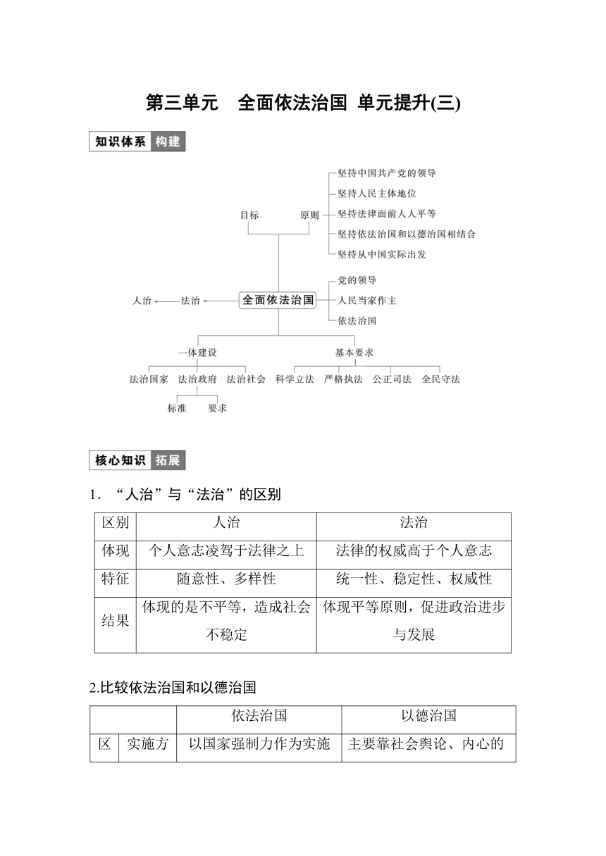 第三单元 全面依法治国　单元提升(三)  学案（含答案）-2024春高中政治必修3