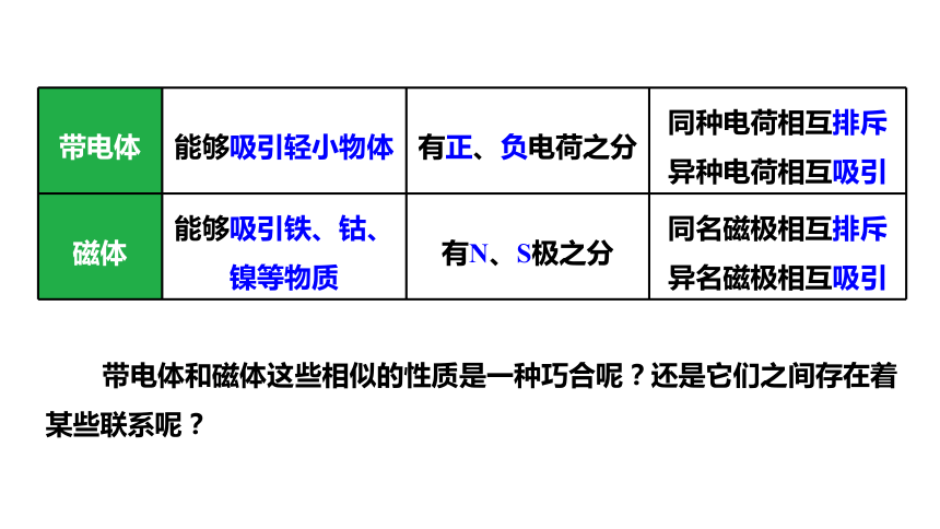 16.2奥斯特的发现课件(共29张PPT)2023-2024学年度粤沪版物理九年级下册