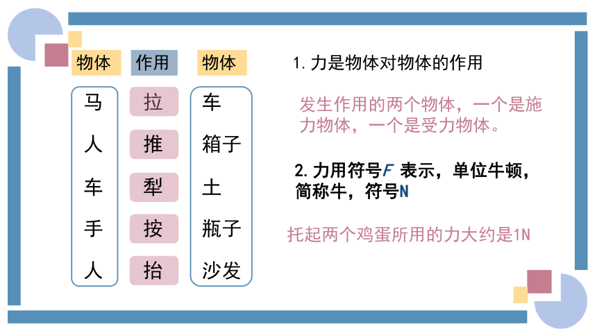 7.1力 课件(共37张PPT) 2023-2024学年八年级物理下册（人教版）