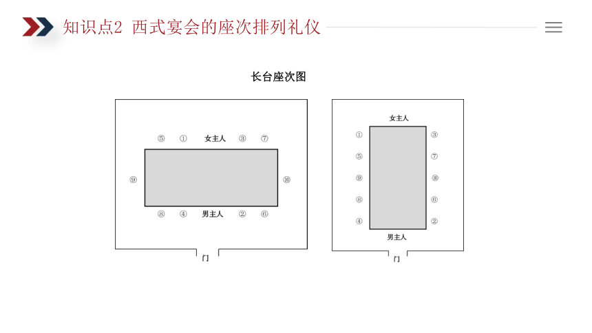 9.2西式宴会礼仪 课件(共23张PPT)《商务礼仪》同步教学（电子工业版）