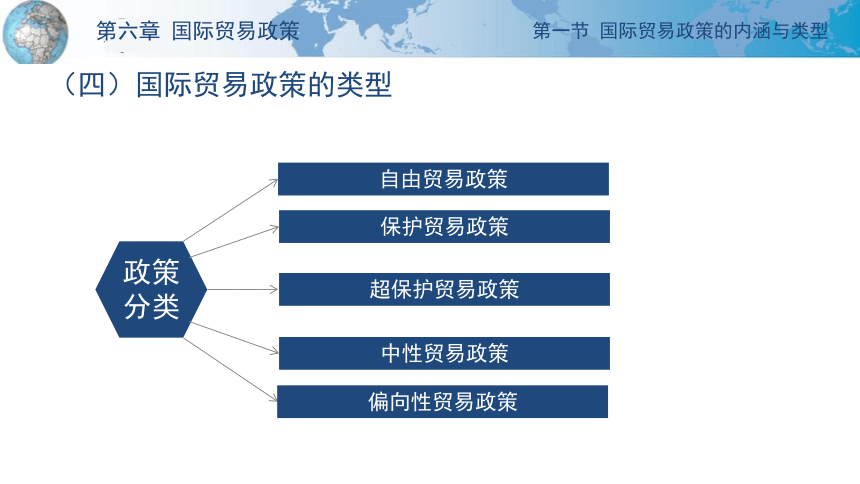 第六章 国际贸易政策 课件(共29张PPT)-《国际贸易理论与政策》同步教学（高教版 第二版）