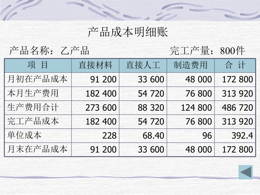 第六章 工业企业产品成本计算的基本方法 课件(共73张PPT)- 《成本会计》同步教学（华东师范第二版）