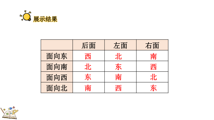 三年级下册数学人教版1 位置与方向（一）（课件）（共74张）