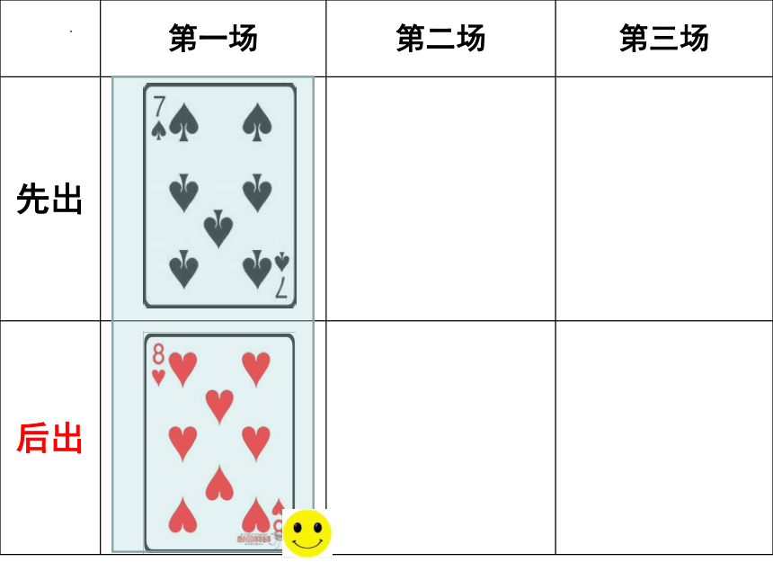 四年级上册数学人教版数学广角——优化：对策问题（课件）(共21张PPT)