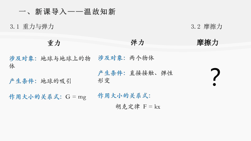 3.2摩擦力 课件-2023-2024学年高一上学期物理人教版（2019）必修第一册(共15张PPT)