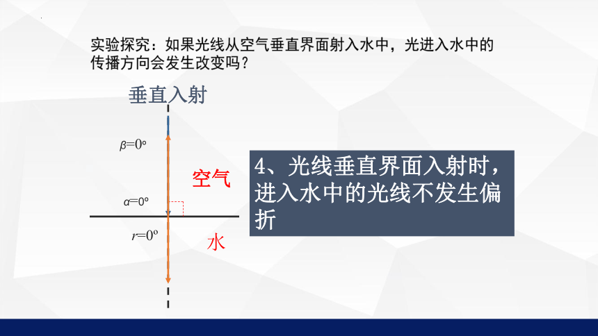 3.4探究光的折射规律 教学课件(共23张PPT)2023-2024学年沪粤版八年级上册物理