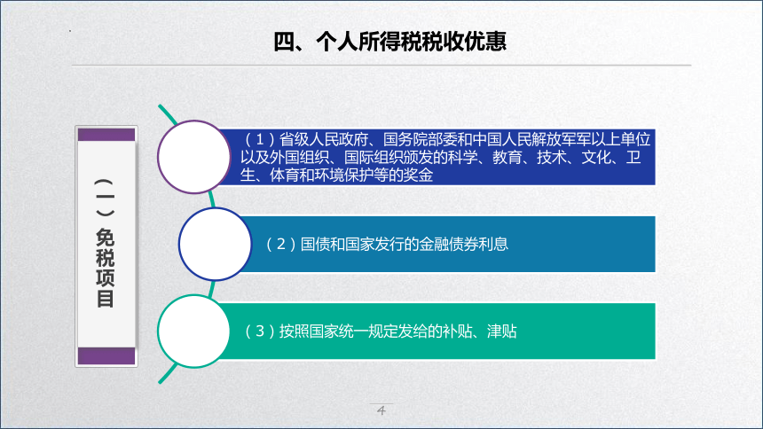 学习任务6.1 个人所得税纳税人、征税范围和税率2 课件(共12张PPT)-《税务会计》同步教学（高教版）