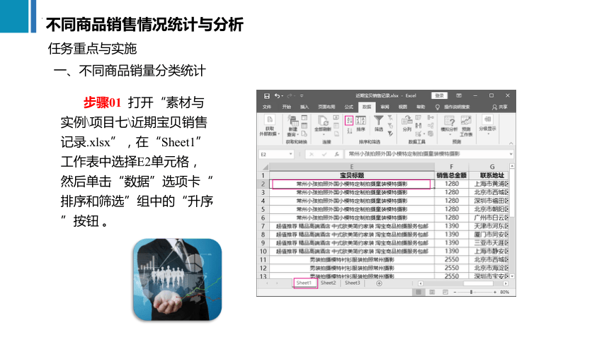 7.2不同商品销售情况统计与分析 课件(共23张PPT)《商务数据分析与应用》（上海交通大学出版社）