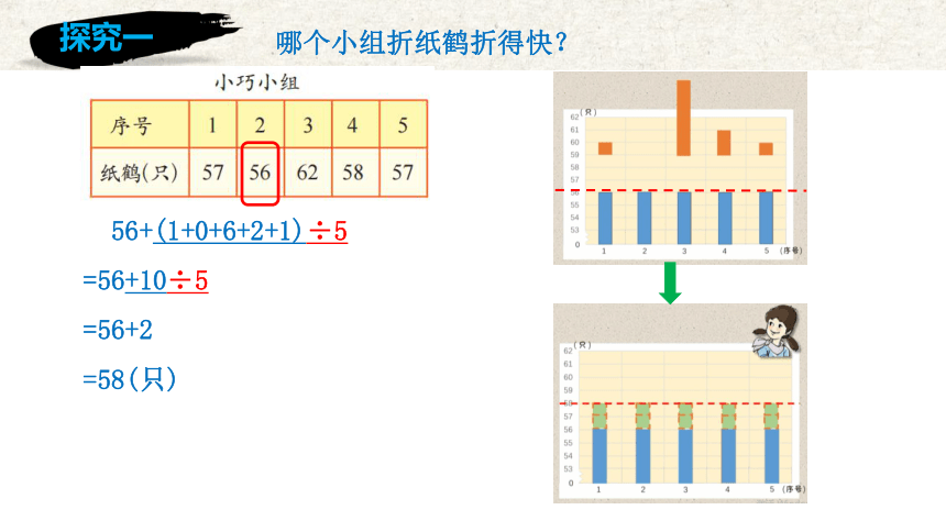 3.3平均数的应用(1)（课件）五年级数学上册 沪教版(共21张PPT)