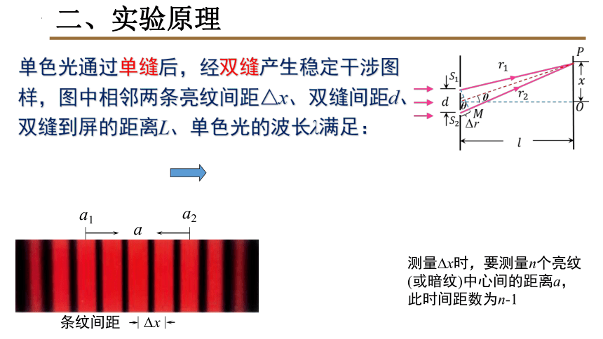 4.5 用双缝干涉实验测定光的波长 课件(共31张PPT)