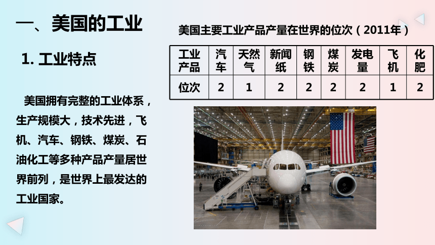 第九章 西半球的国家 第一节美国  第3课时 课件