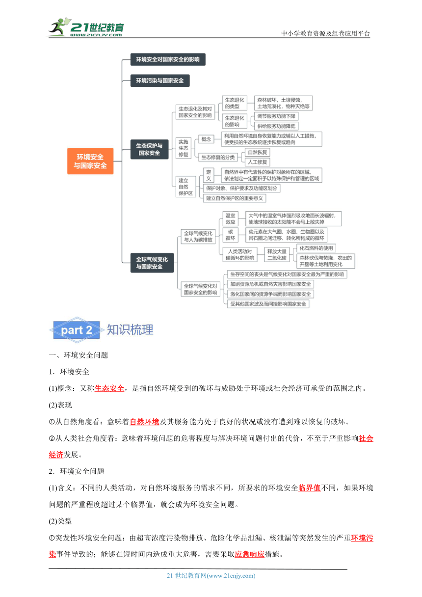 【必备知识】高中地理人教版（2019）选择必修3学案 知识梳理+达标自测卷+能力提升卷第三章 环境安全与国家安全