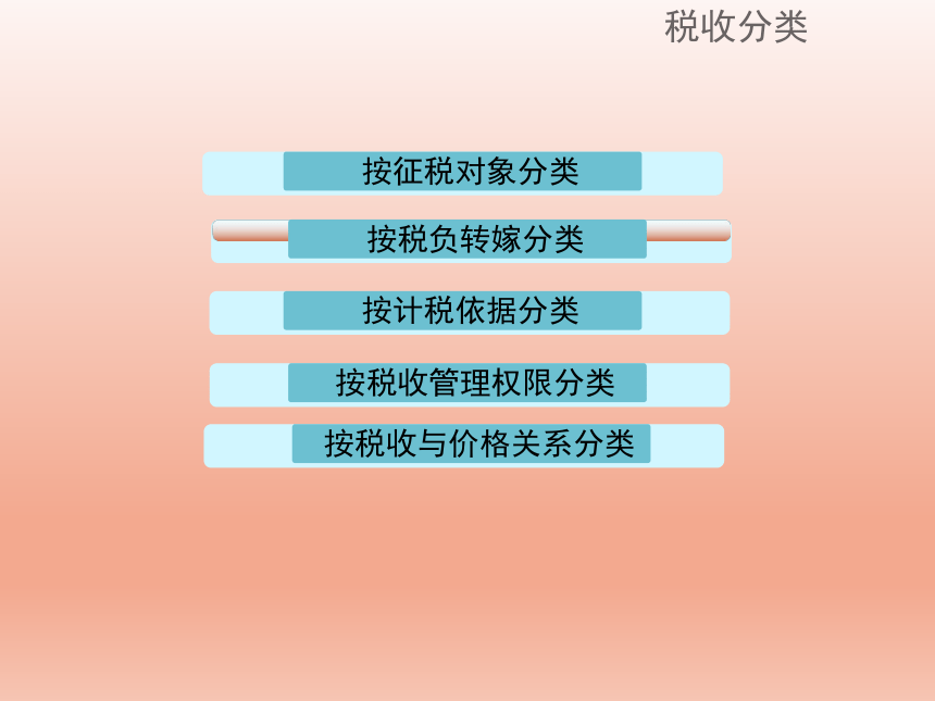 1.1税收认知 课件(共23张PPT)-《纳税实务》同步教学（高教版）