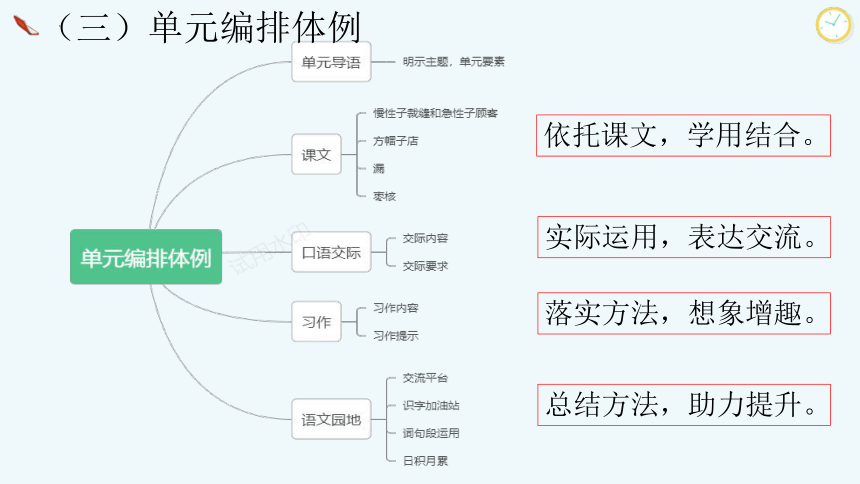 统编版语文三年级下册第八单元设计课件(共15张PPT)