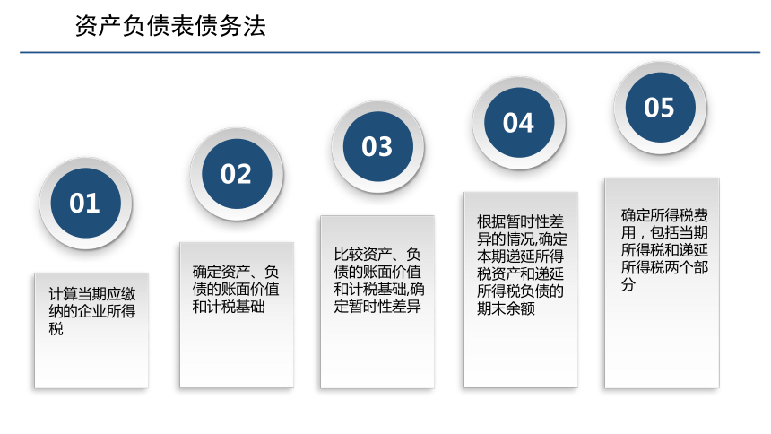 第四章 企业所得税的会计核算_2 课件(共31张PPT)《税务会计(第六版)》同步教学（人民大学版）