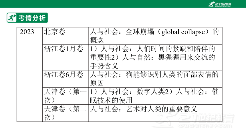 专题十九：阅读理解之说明文类【2024高分攻略】高考英语二轮专题复习课件