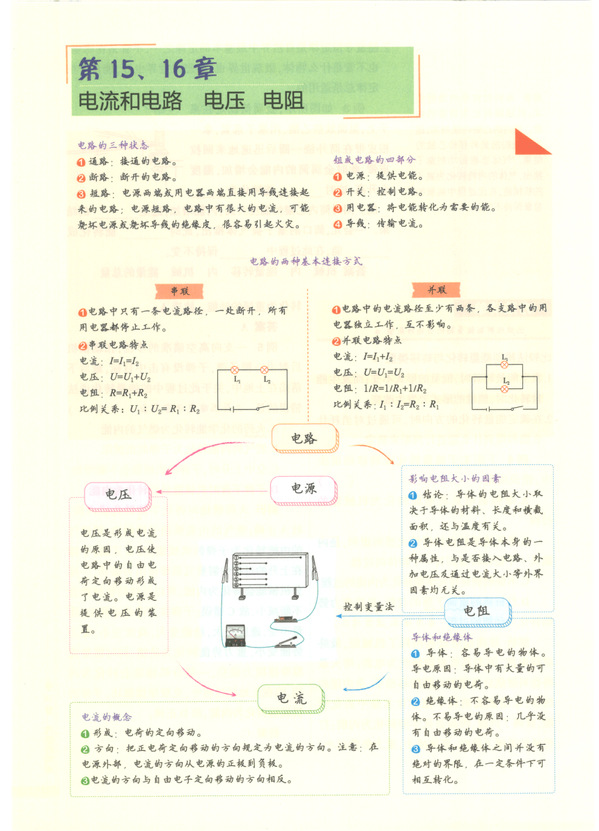 【知识清单】第15章 电流和电路-2024中考物理总复习-人教版（pdf版）