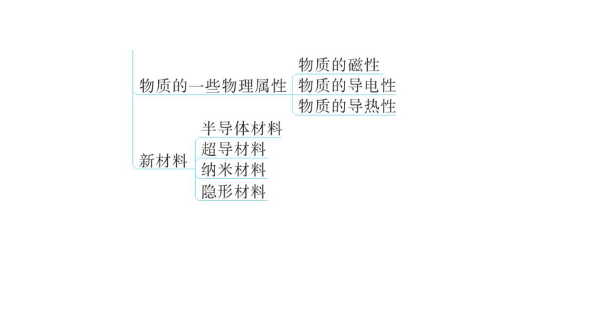 粤教沪科版八年级物理上册第五章《我们周围的物质》章末复习教学课件（46页）