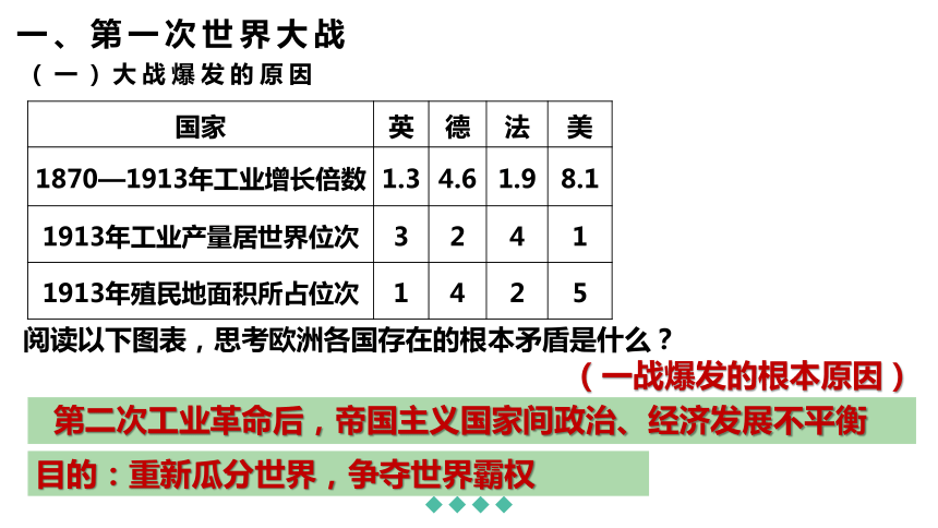 第十单元 两次世界大战与国际秩序、十月革命与社会主义探索课件 (共62张PPT) 2024届高三一轮复习