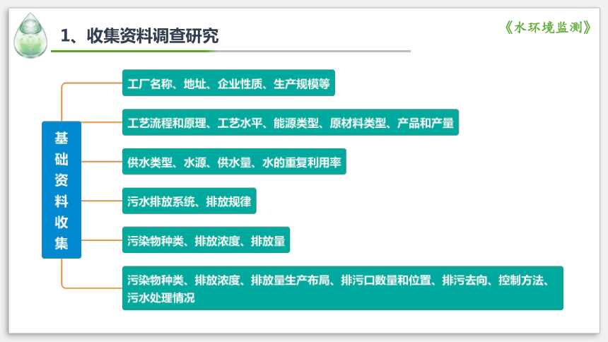 2.3工业废水监测方案的制订 课件(共22张PPT)-《水环境监测》同步教学（化学工业出版社）