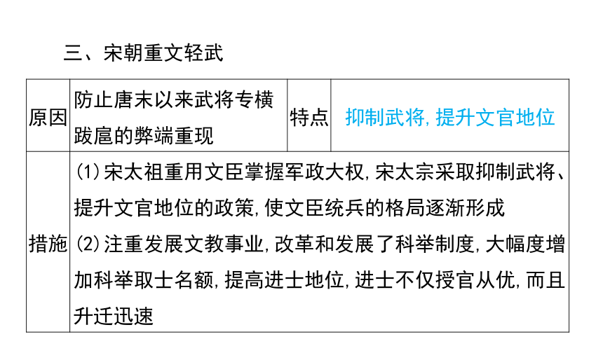 第六单元 辽宋夏金元时期：民族关系和社会变化 复习课件（53张PPT） 2024年江西省中考一轮复习
