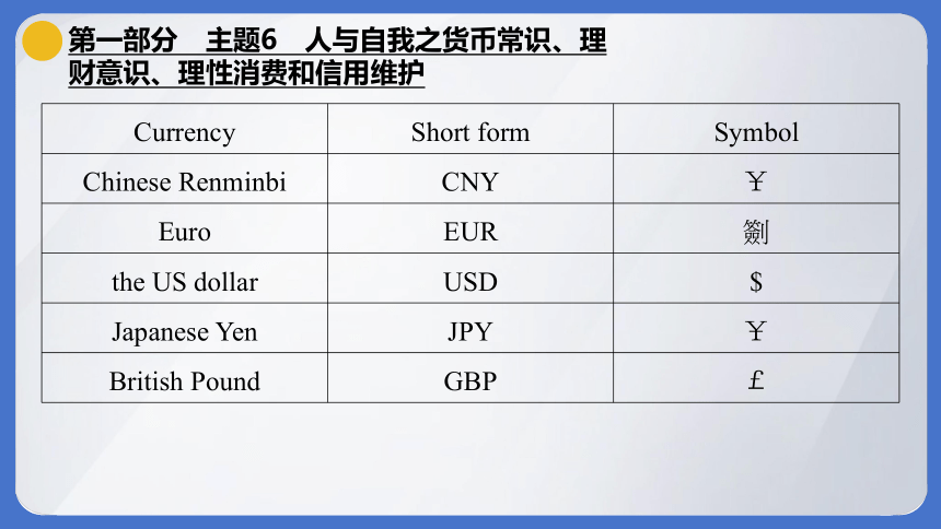 2024年中考英语一轮话题复习：主题6 货币常识、理财意识、理性消费和信用维护（45张ppt）