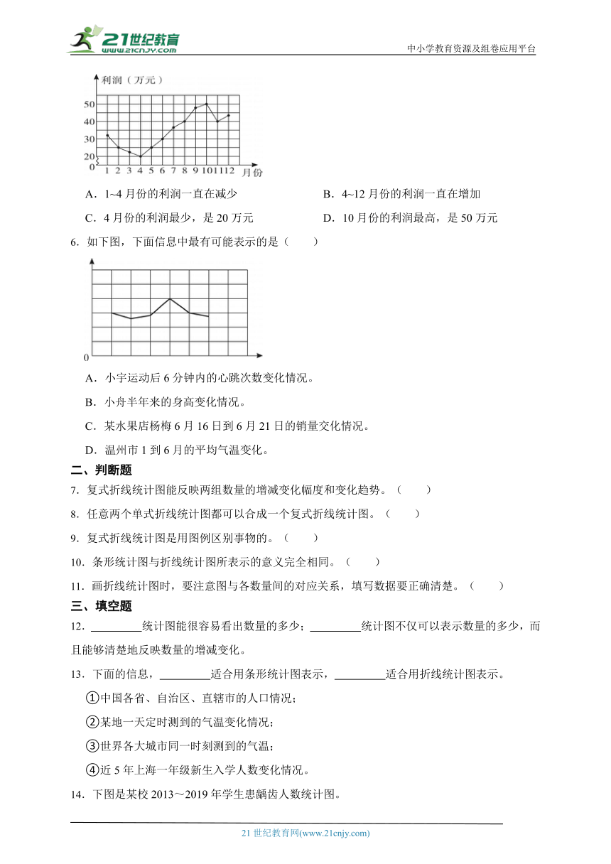 第2单元折线统计图重难点检测卷-数学五年级下册苏教版（含答案）