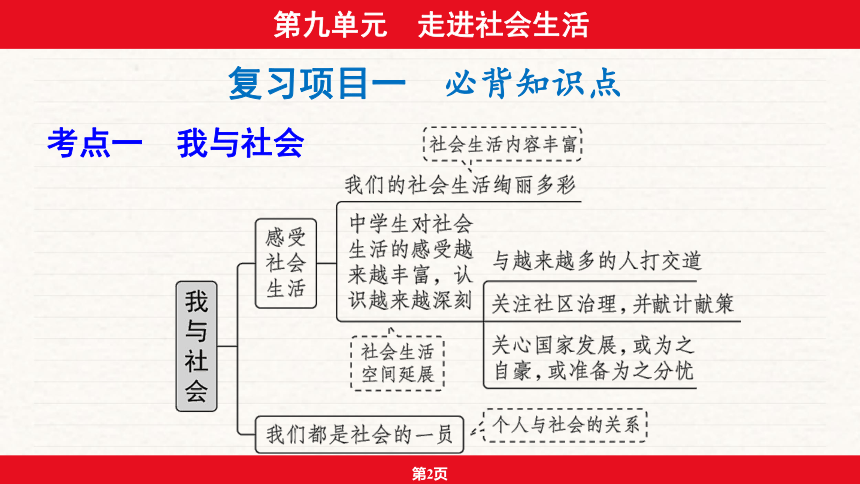 安徽省2024年中考道德与法治一轮复习课件：第九单元  走进社会生活（44张ppt）