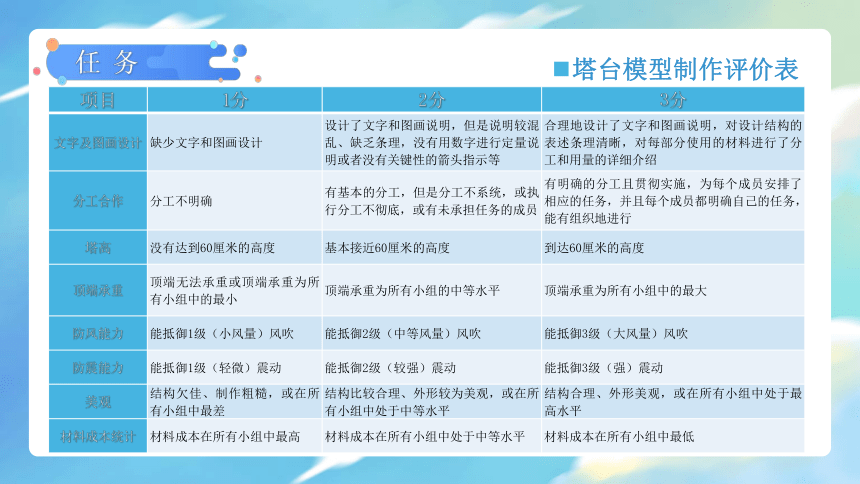 【新课标】1.4 设计塔台模型 课件（23张PPT）